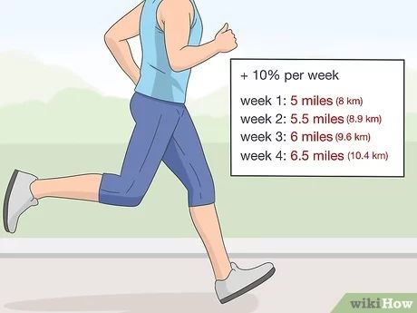 Jogging for Slim Down: A Simple Yet Powerful Path to Weight Loss 8 Create a Jogging Schedule