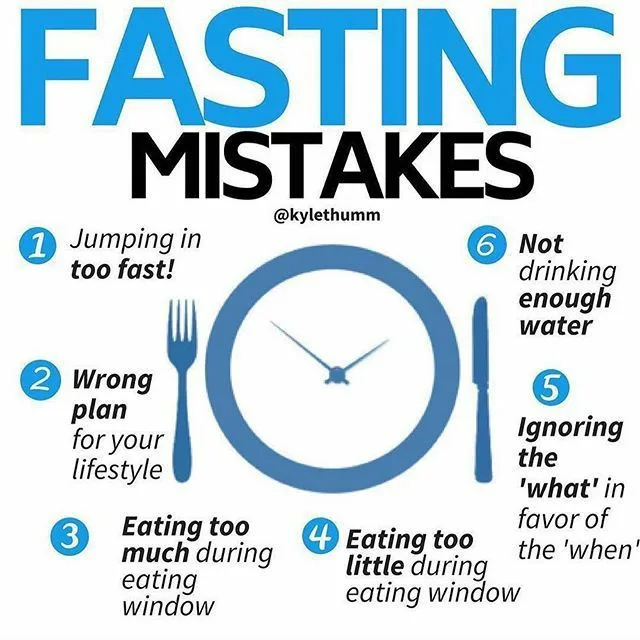 Intermittent Fasting